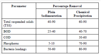 2162_Chemical Precipitation.png